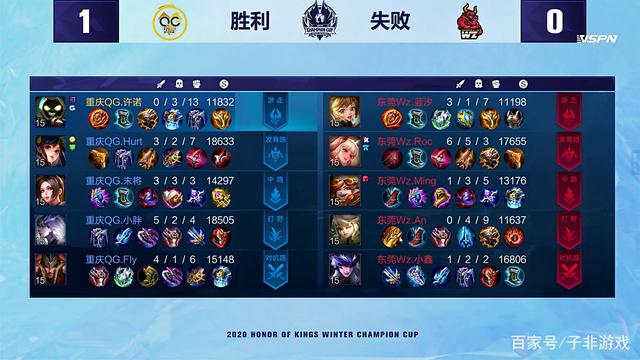 白热化阶段 白热化阶段