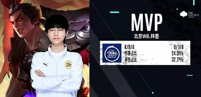 归结于不同 归结于不同