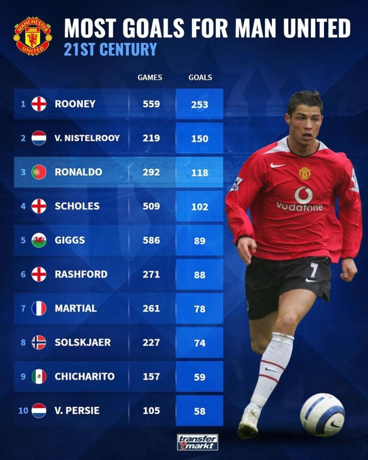 否能够克服 否能够克服